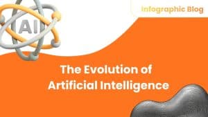 The Evolution of Artificial Intelligence Feature Image