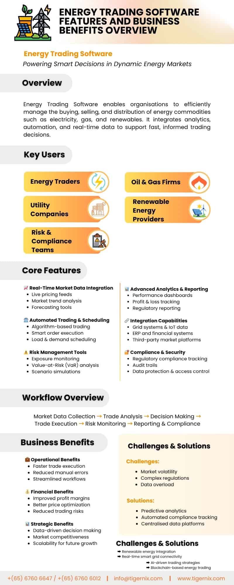 Energy Trading Software Features and Business Benefits Overview
