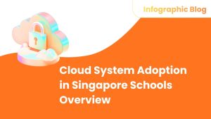 Cloud System Adoption in Singapore Schools Overview - Featured Image