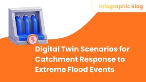 Digital Twin Scenarios for Catchment Response to Extreme Flood Events - Featured Image