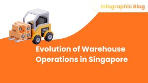 Evolution of Warehouse Operations in Singapore - featured Image