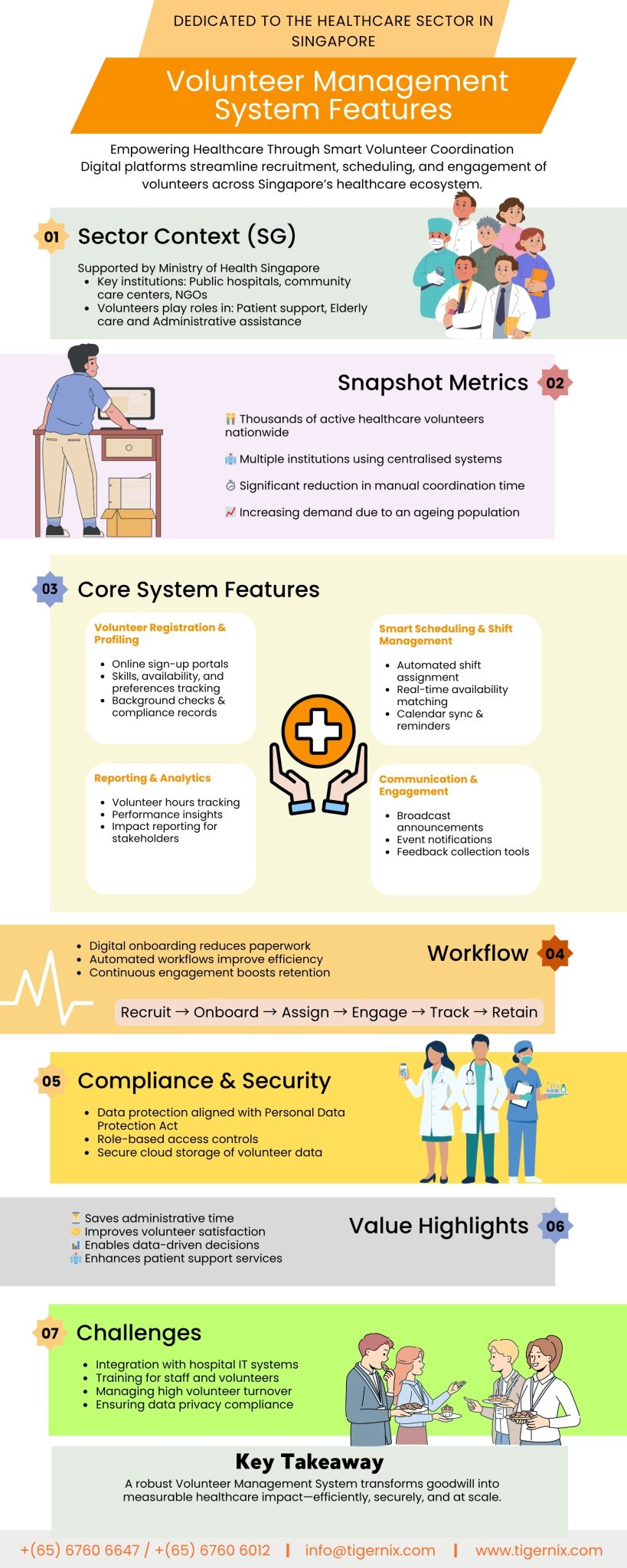 Volunteer Management System Features for Healthcare in Singapore