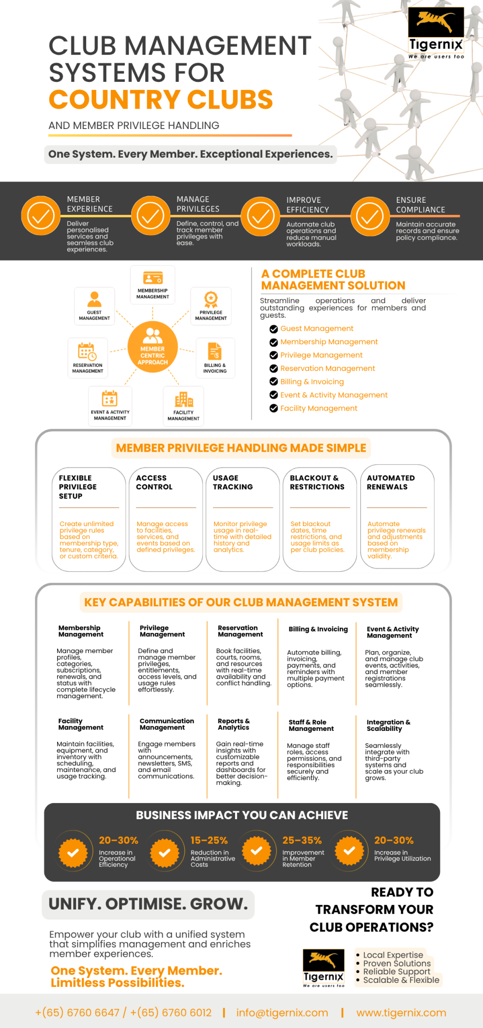 Club Management Systems for Country Clubs and Member Privilege Handling