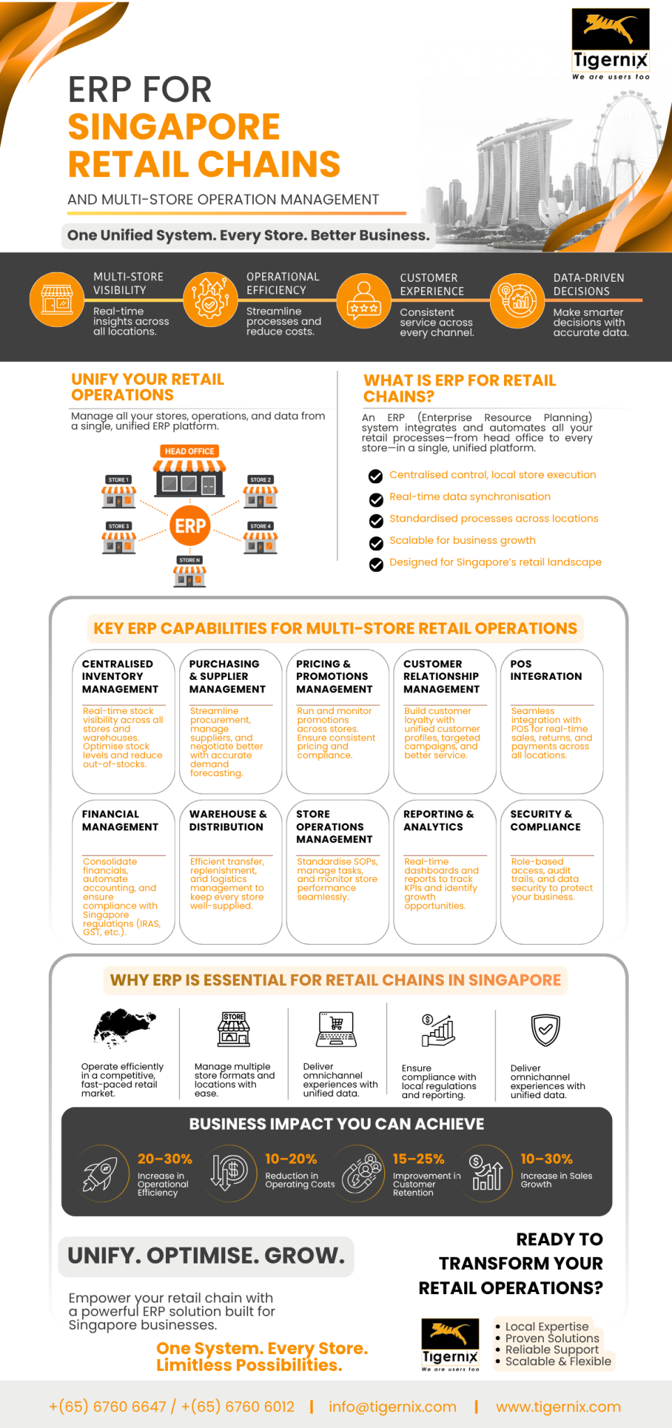 ERP for Singapore Retail Chains and Multi-Store Operations Management