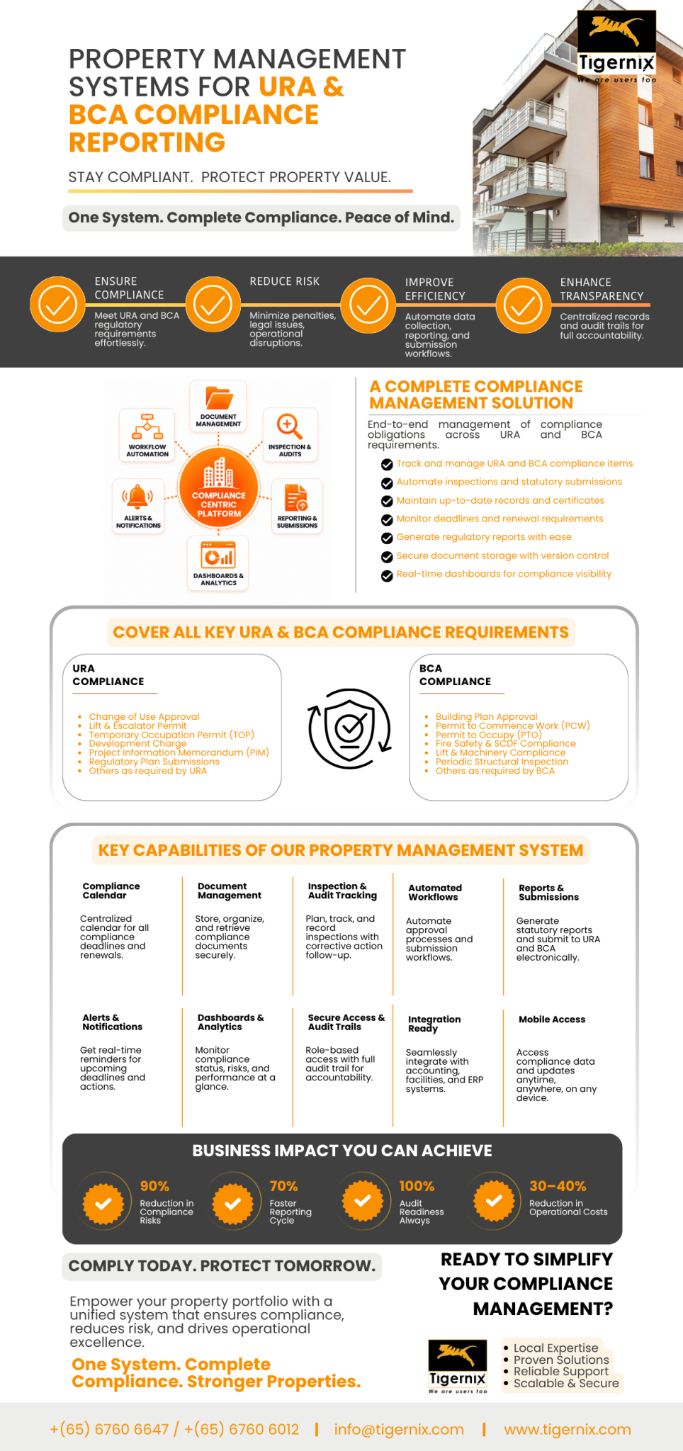 Property Management Systems for URA and BCA Compliance Reporting