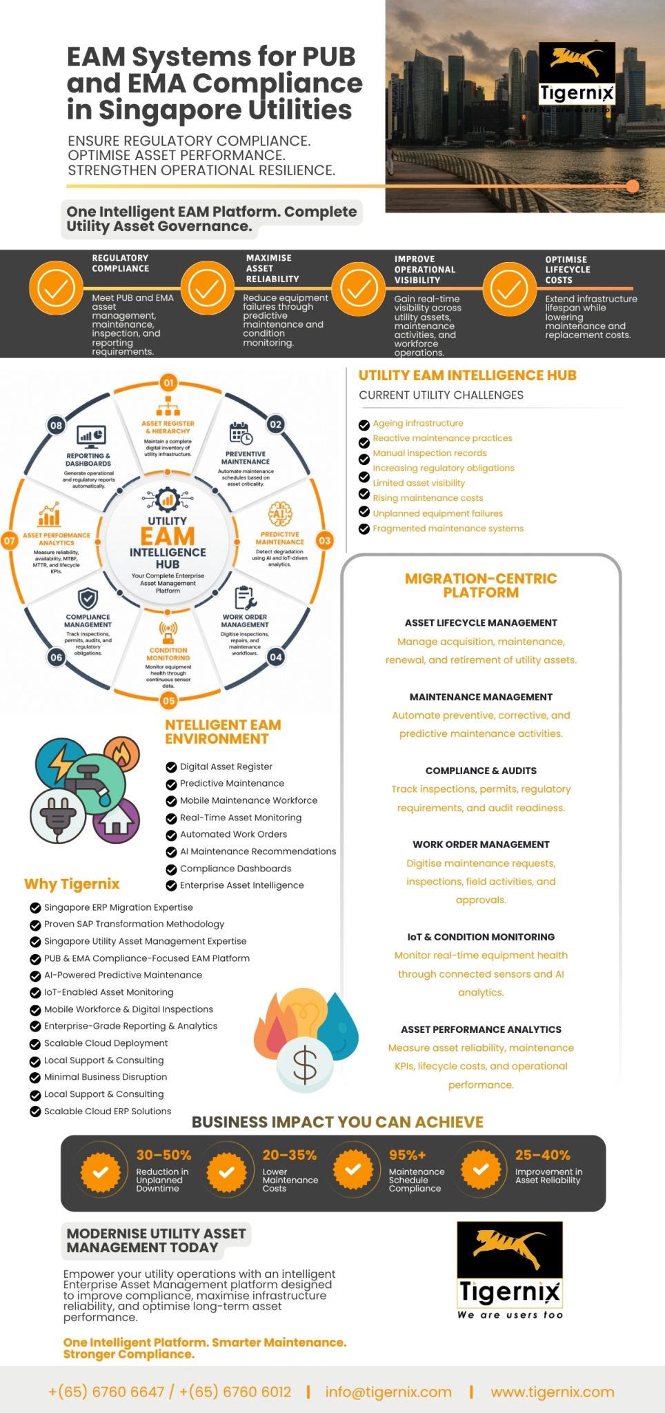 EAM Systems for PUB and EMA Compliance in Singapore Utilities