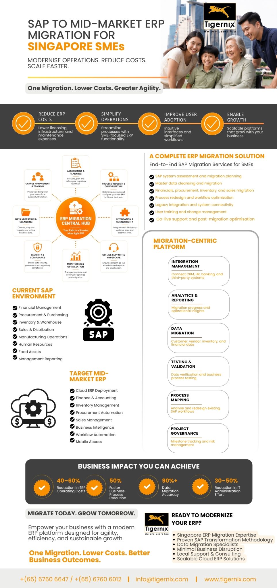 SAP to Mid-Market ERP Migration for Singapore SMEs