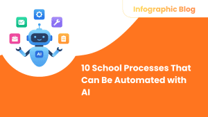 10 School Processes That Can Be Automated with AI - Banner