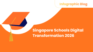 Singapore Schools Digital Transformation 2026 - Banner