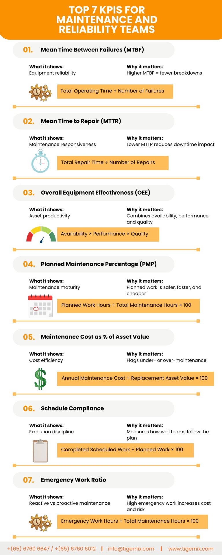Top 7 KPIs for Maintenance and Reliability Teams